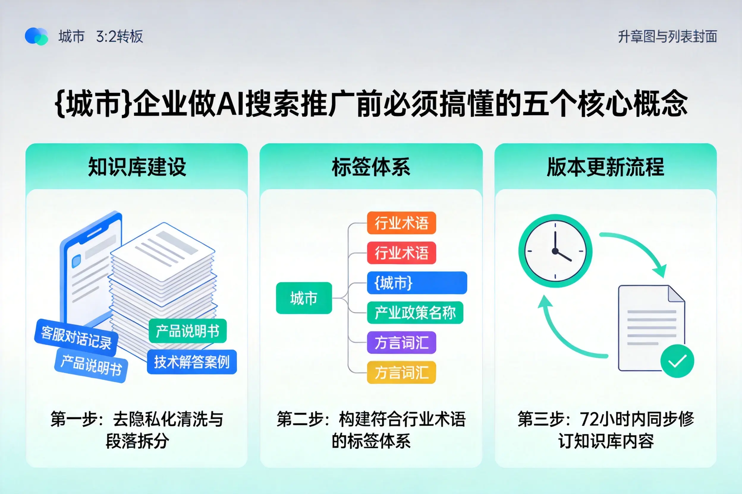 察布查尔企业做AI搜索推广前必须搞懂的五个核心概念